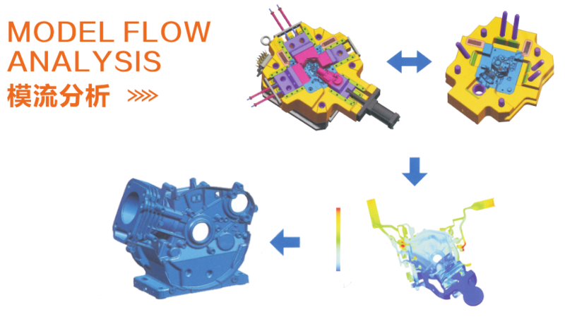 模流分析.png